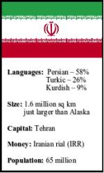 Iran Fact list