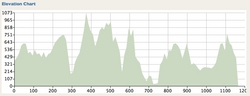 elevationchart-spain
