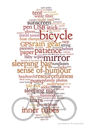 bikeequipmentposter